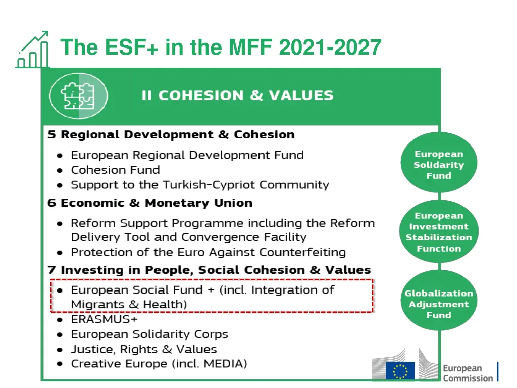 the esf in the mff 2021 2027