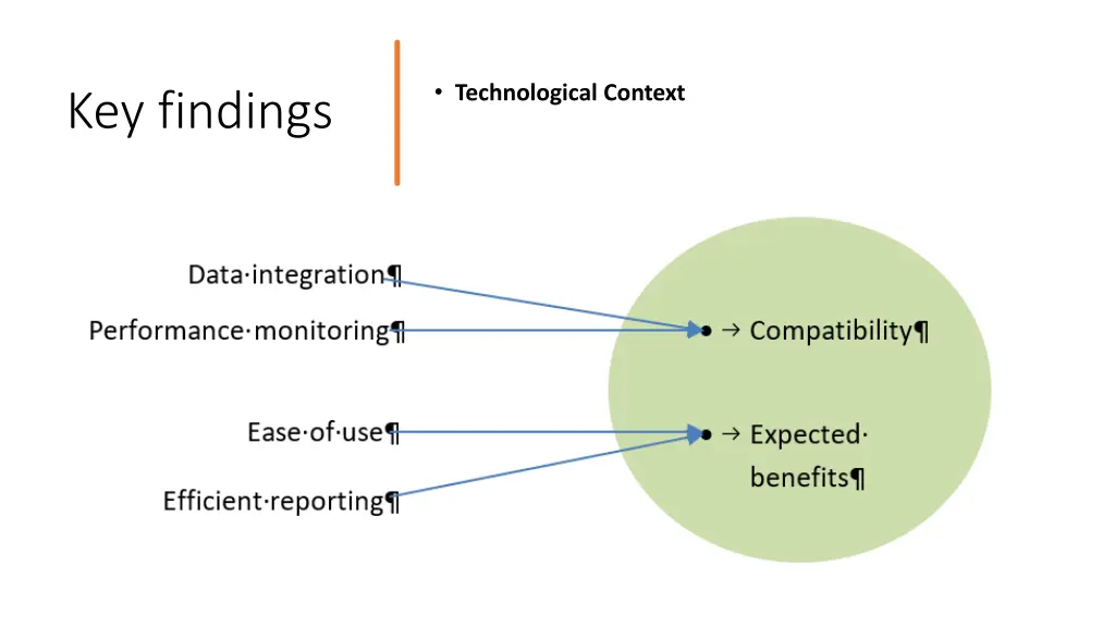 technological context