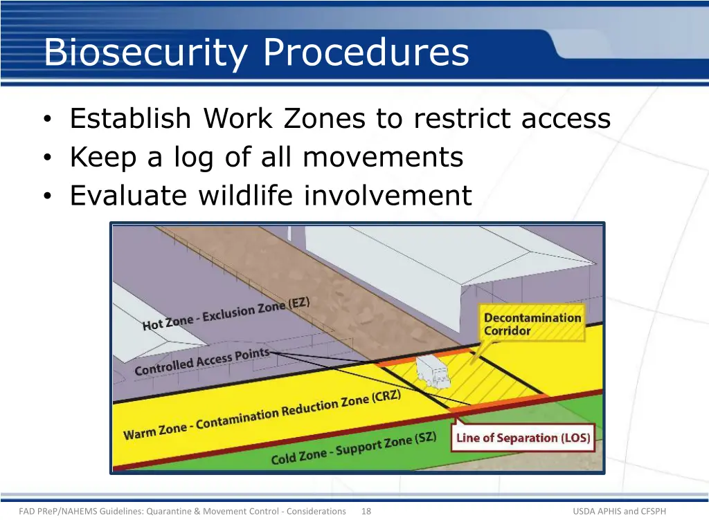 biosecurity procedures