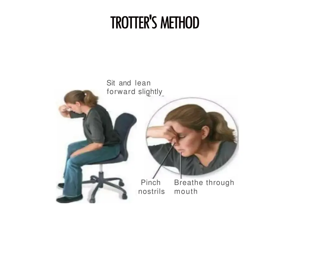 trotter s method