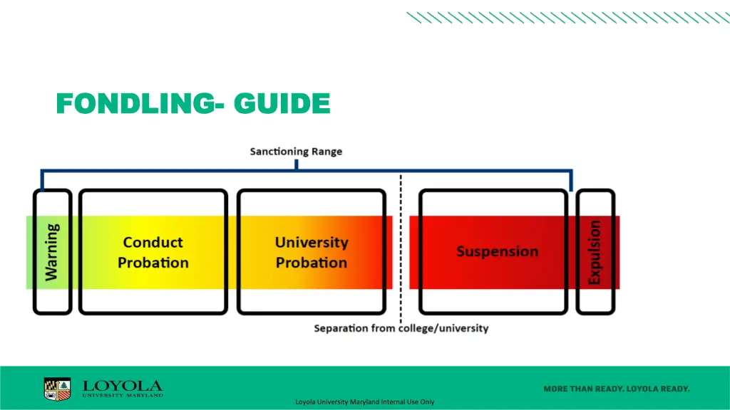 fondling fondling guide