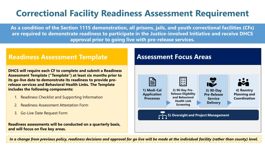 correctional facility readiness assessment