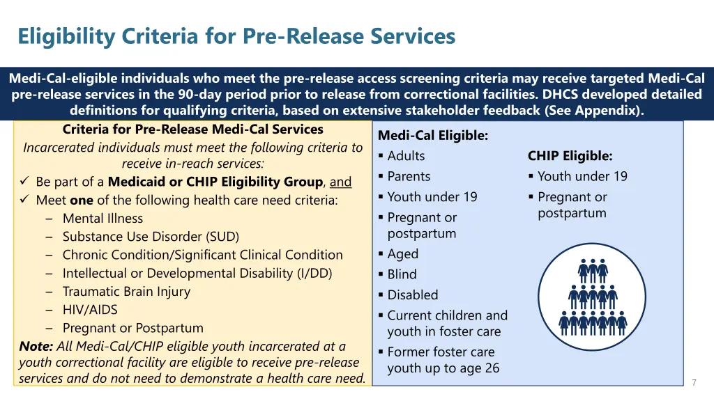 eligibility criteria for pre release services