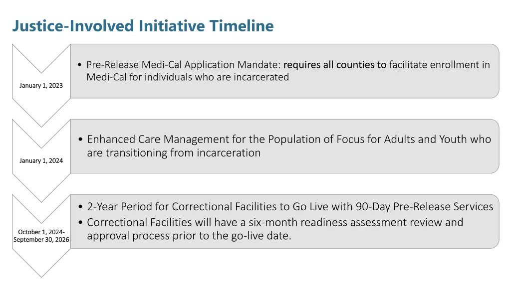 justice involved initiative timeline