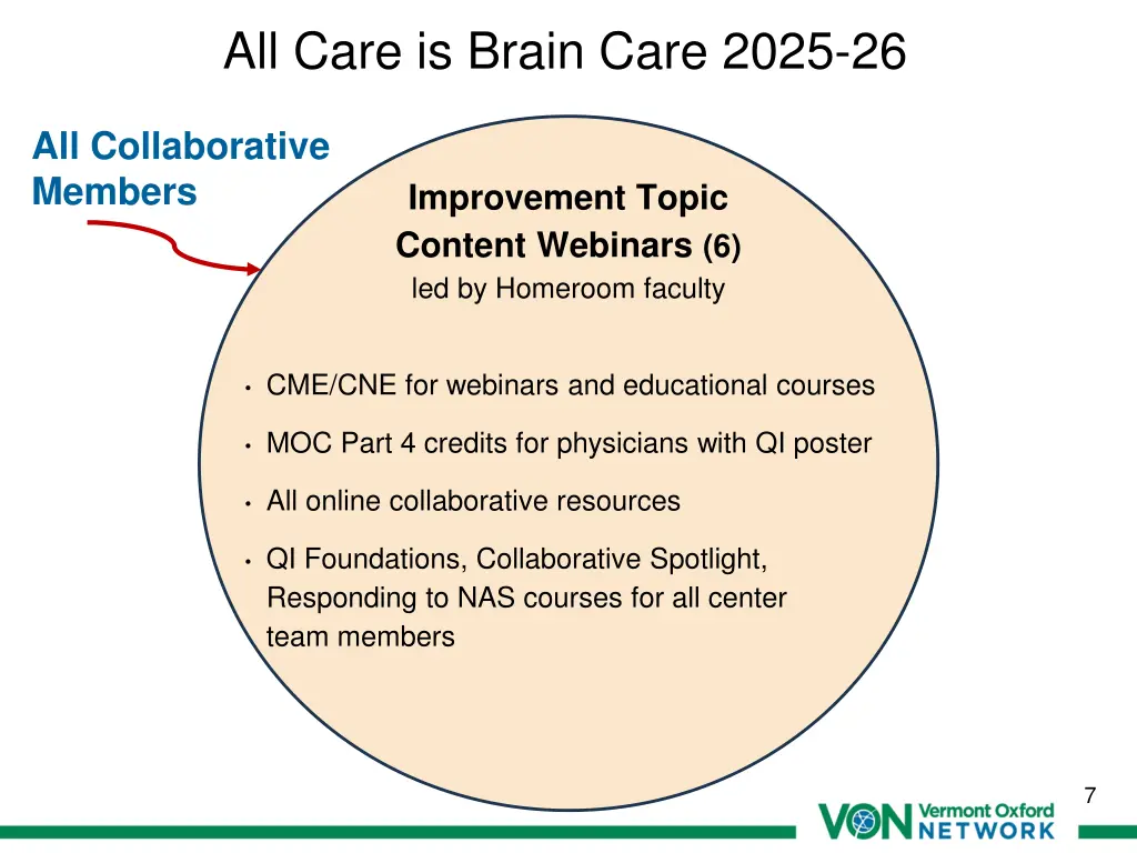 all care is brain care 2025 26 2