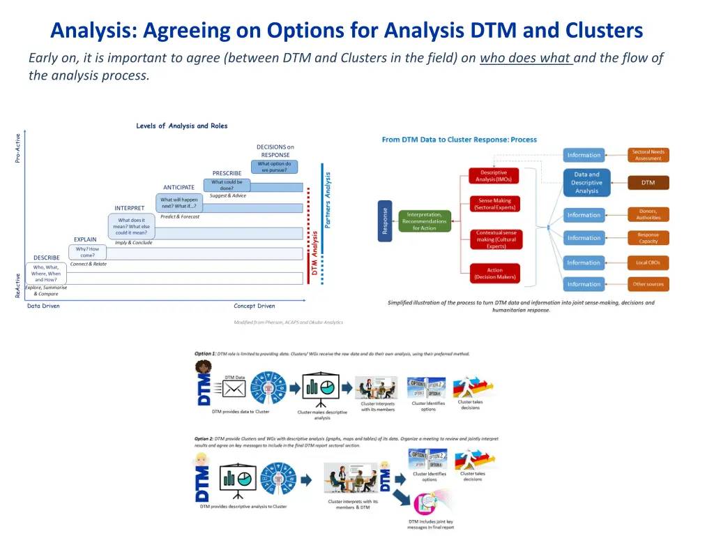 analysis agreeing on options for analysis