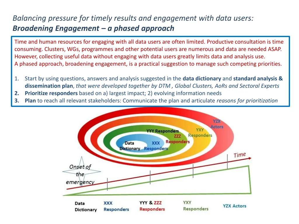 balancing pressure for timely results