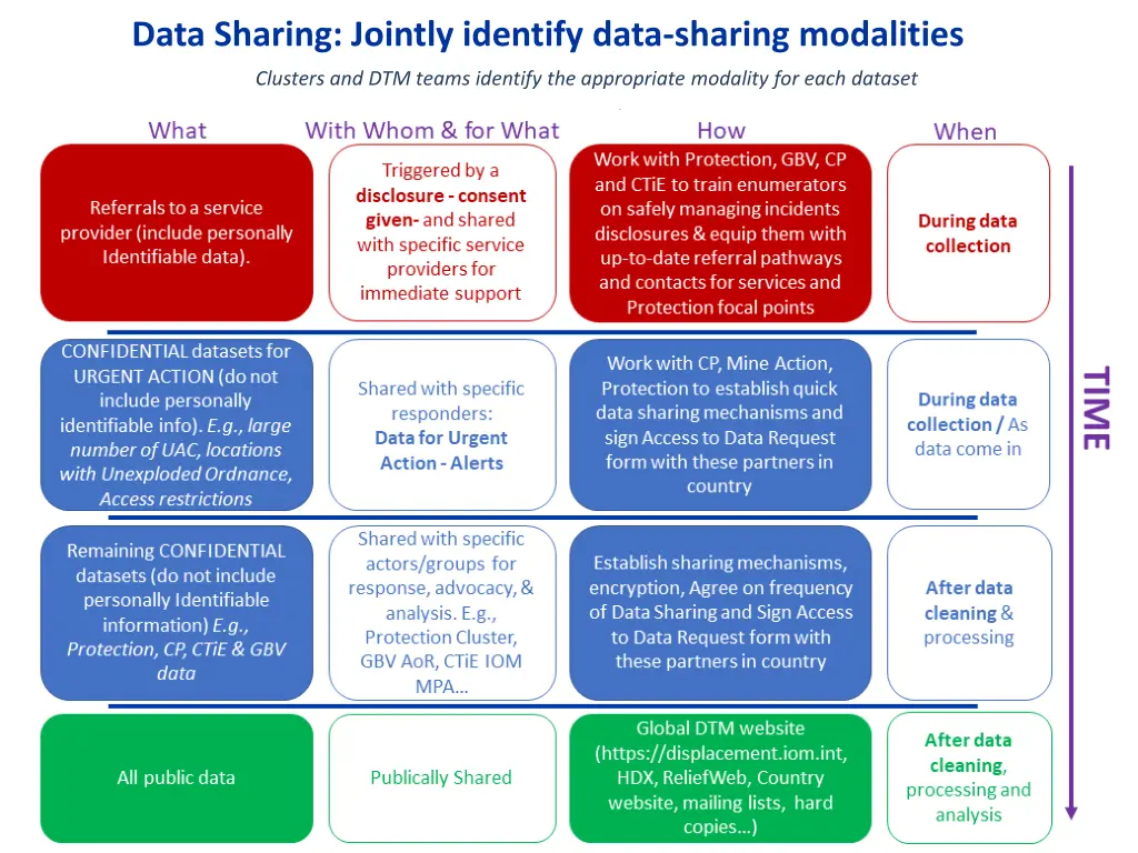 data sharing jointly identify data sharing 1