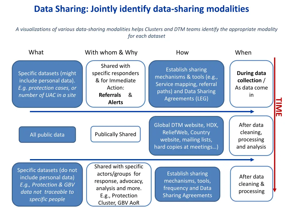 data sharing jointly identify data sharing