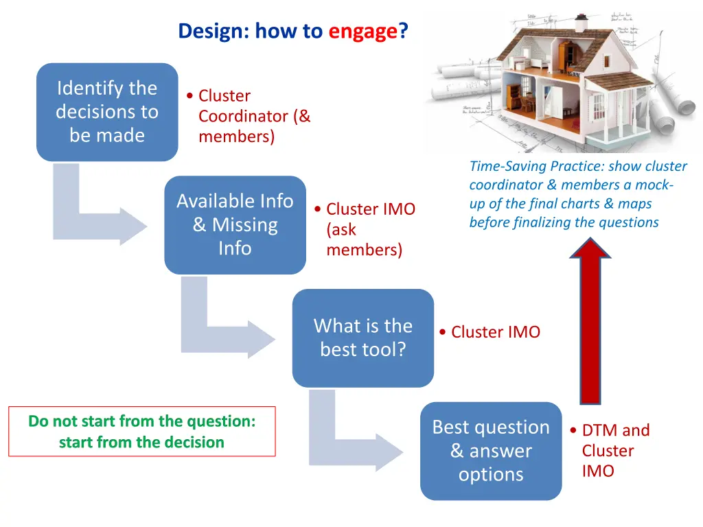 design how to engage