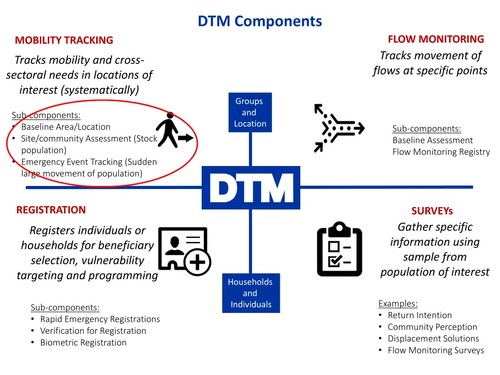 dtm components