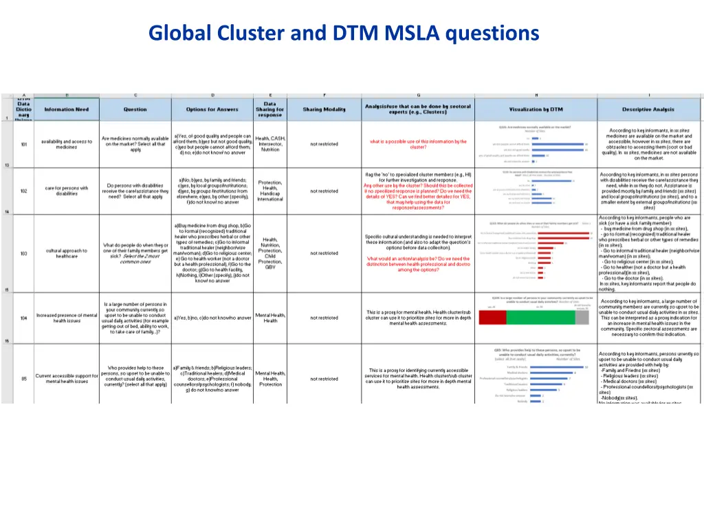 global cluster and dtm msla questions