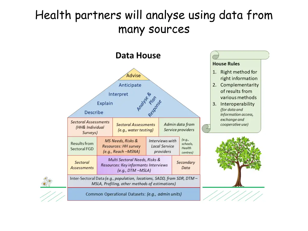 health partners will analyse using data from many