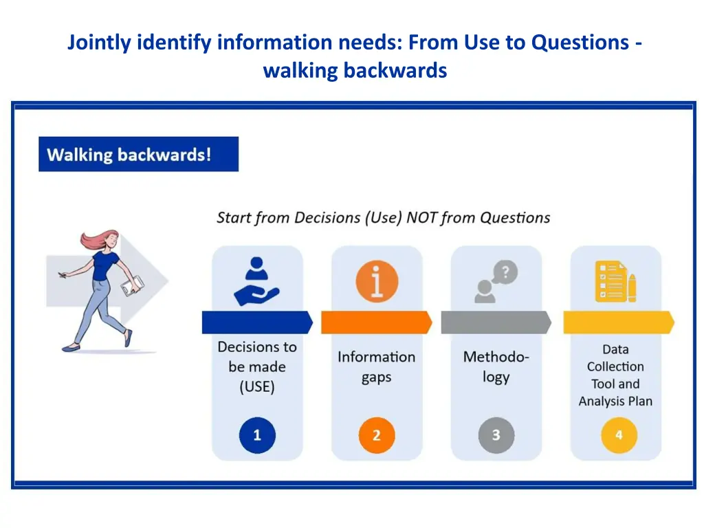 jointly identify information needs from