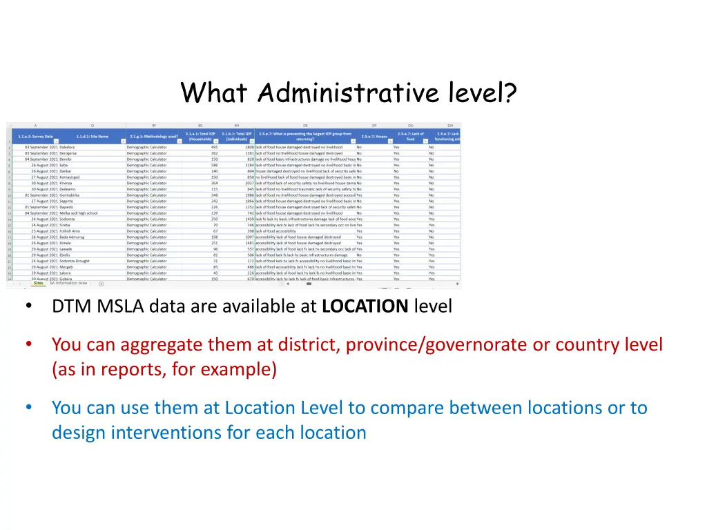 what administrative level