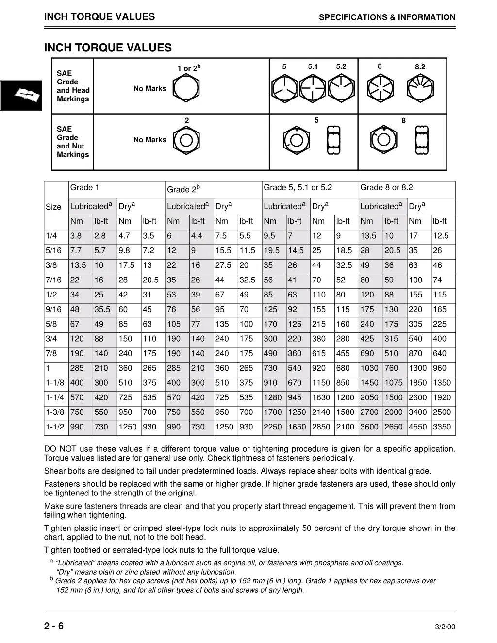 inch torque values