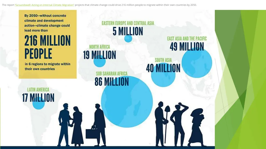 the report groundswell acting on internal climate