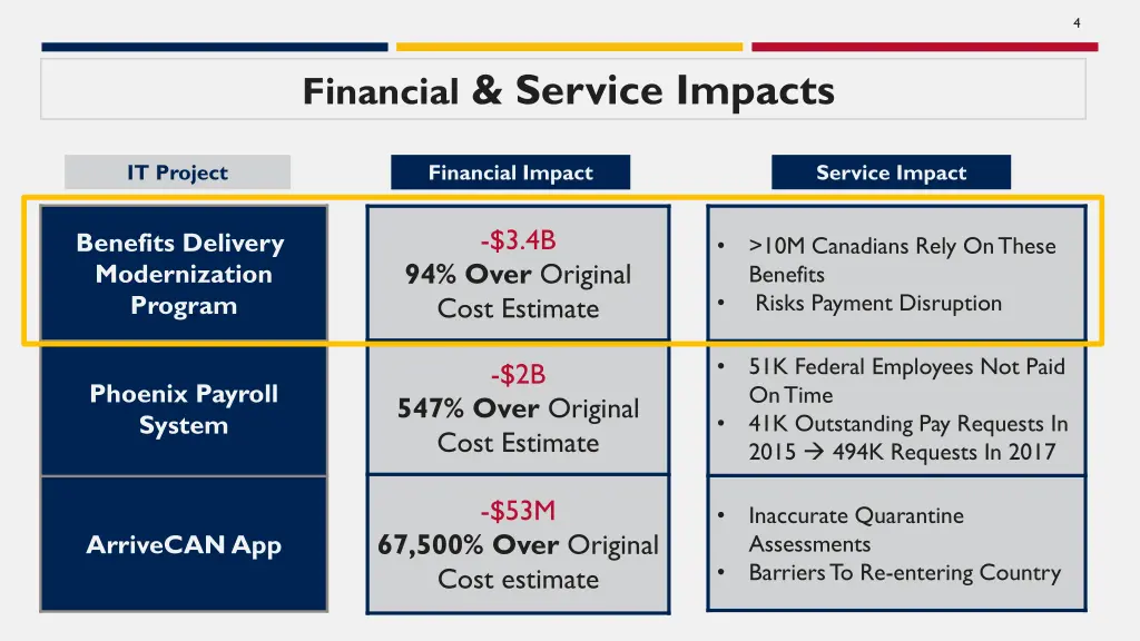 slide4