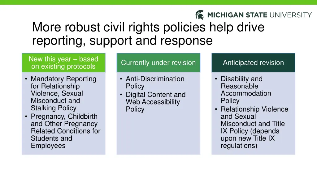 more robust civil rights policies help drive