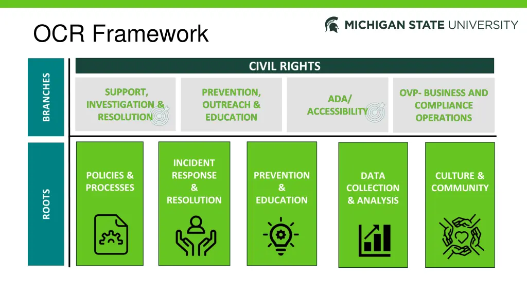 ocr framework