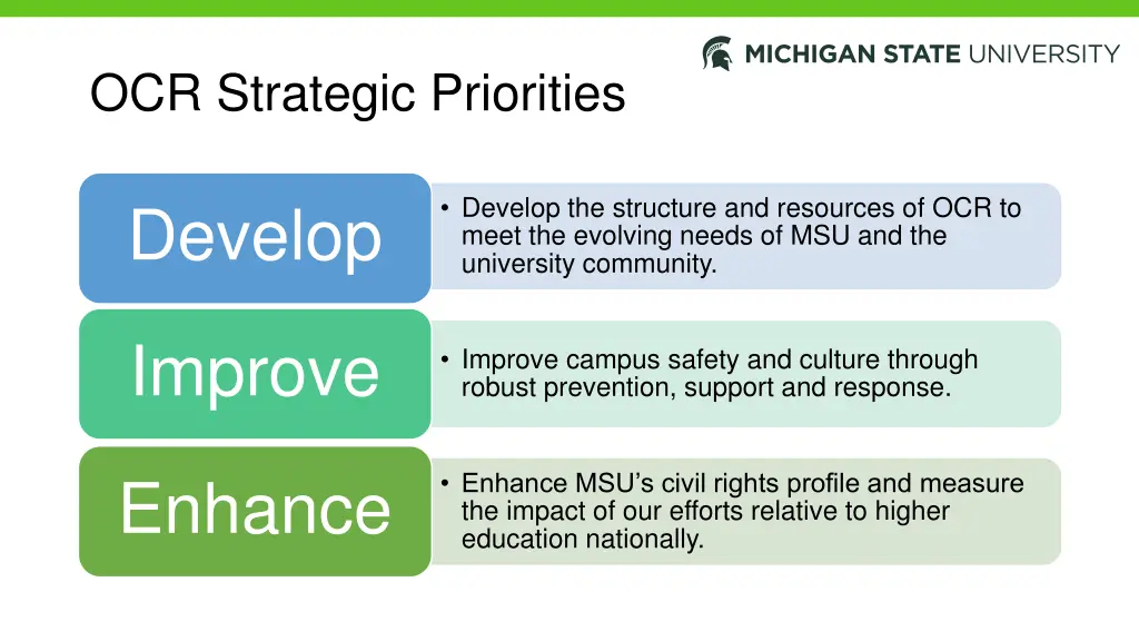 ocr strategic priorities