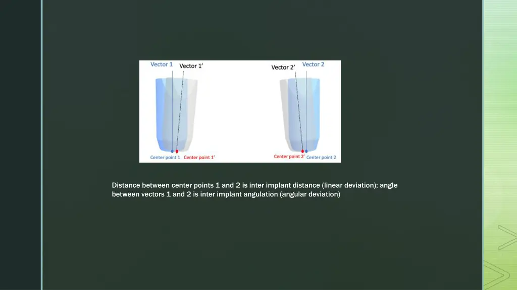 distance between center points 1 and 2 is inter