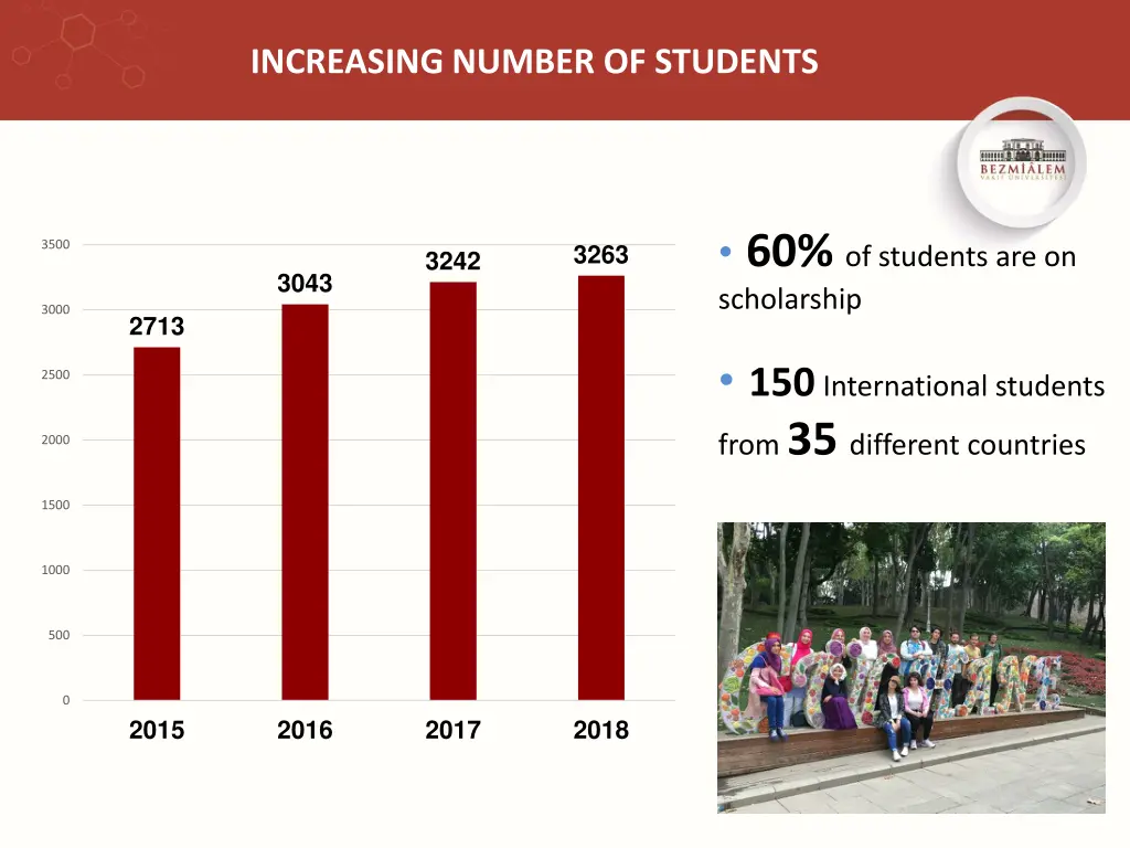 increasing number of students