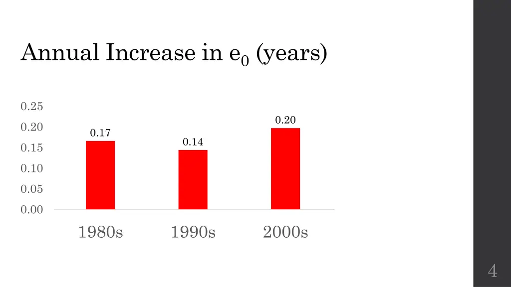 annual increase in e 0 years