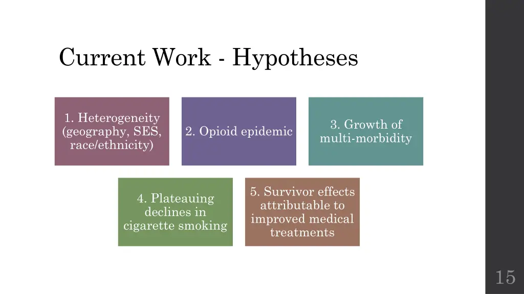 current work hypotheses