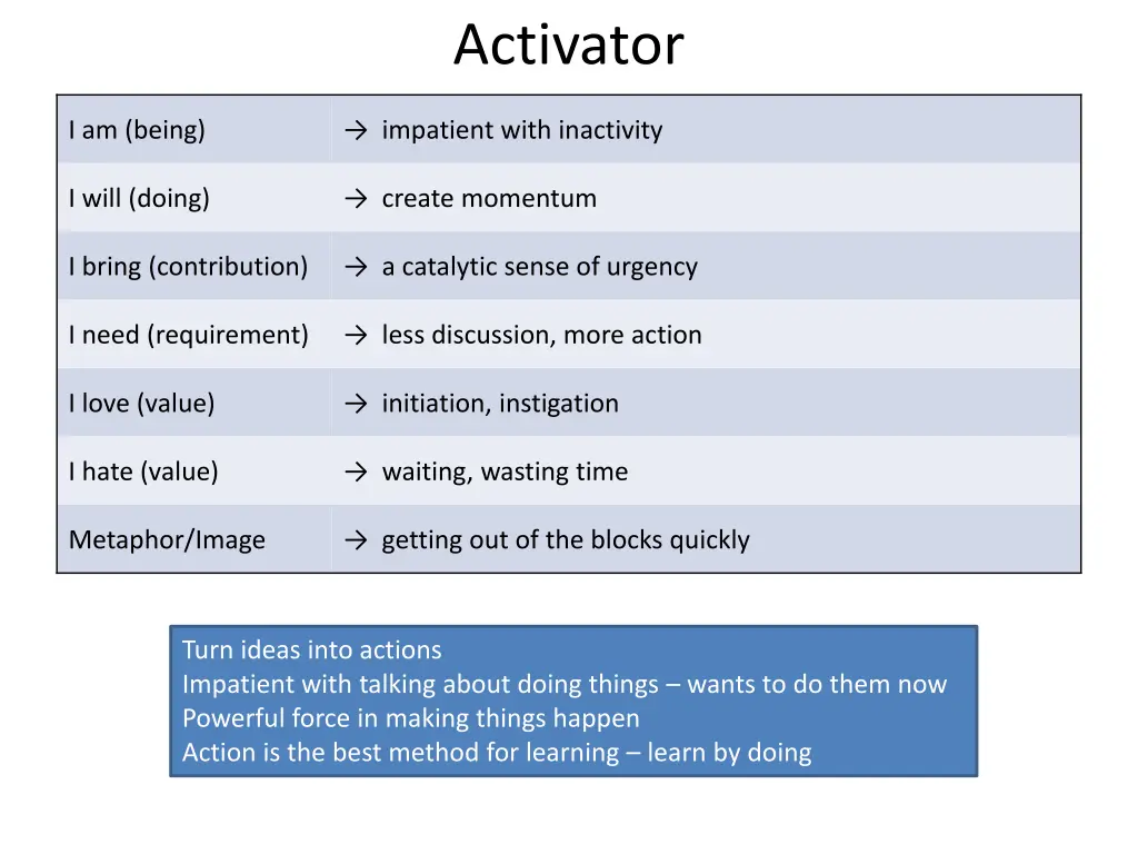 activator