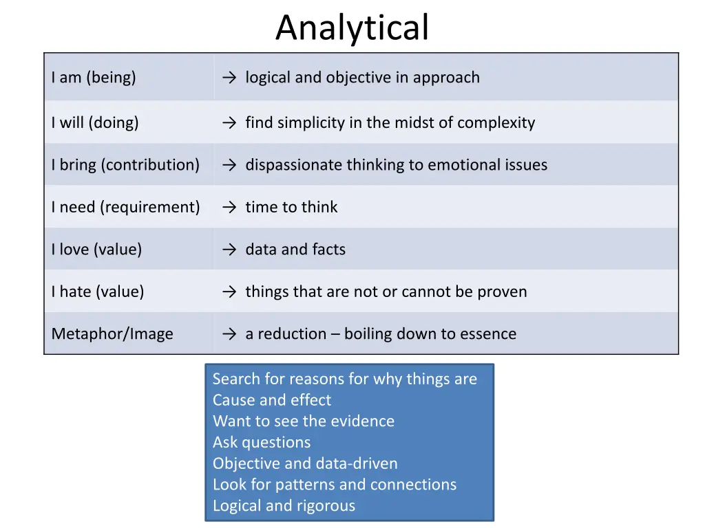 analytical