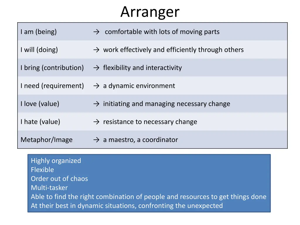 arranger