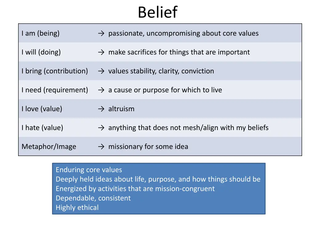 belief