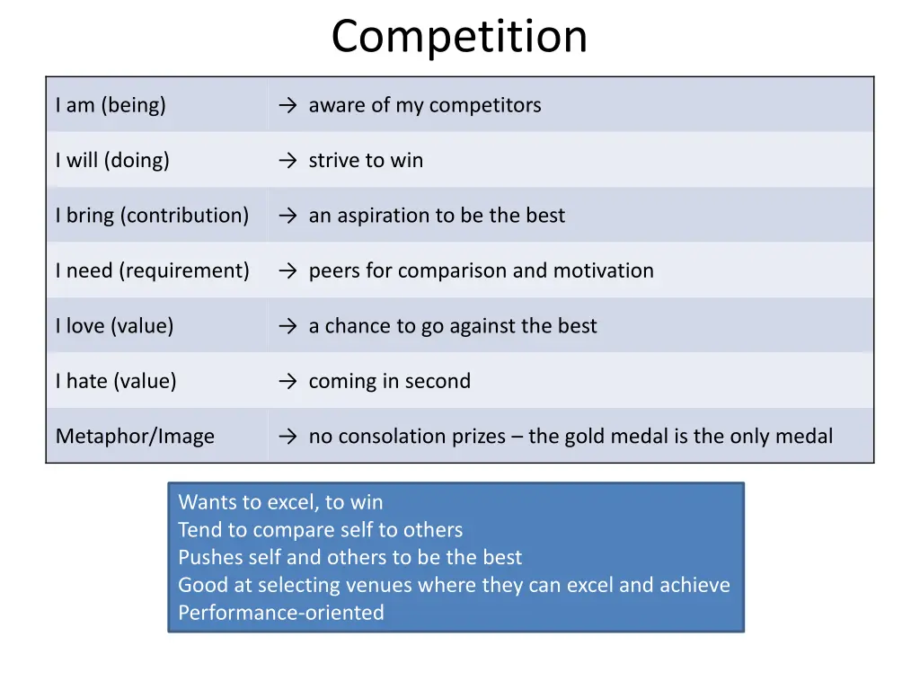 competition