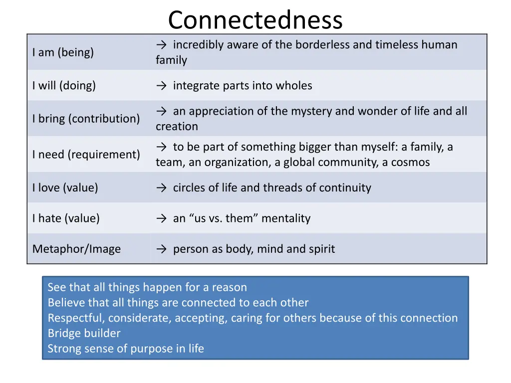 connectedness incredibly aware of the borderless