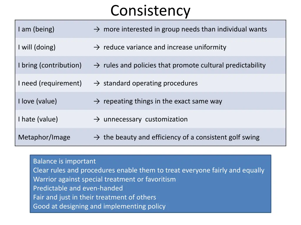 consistency