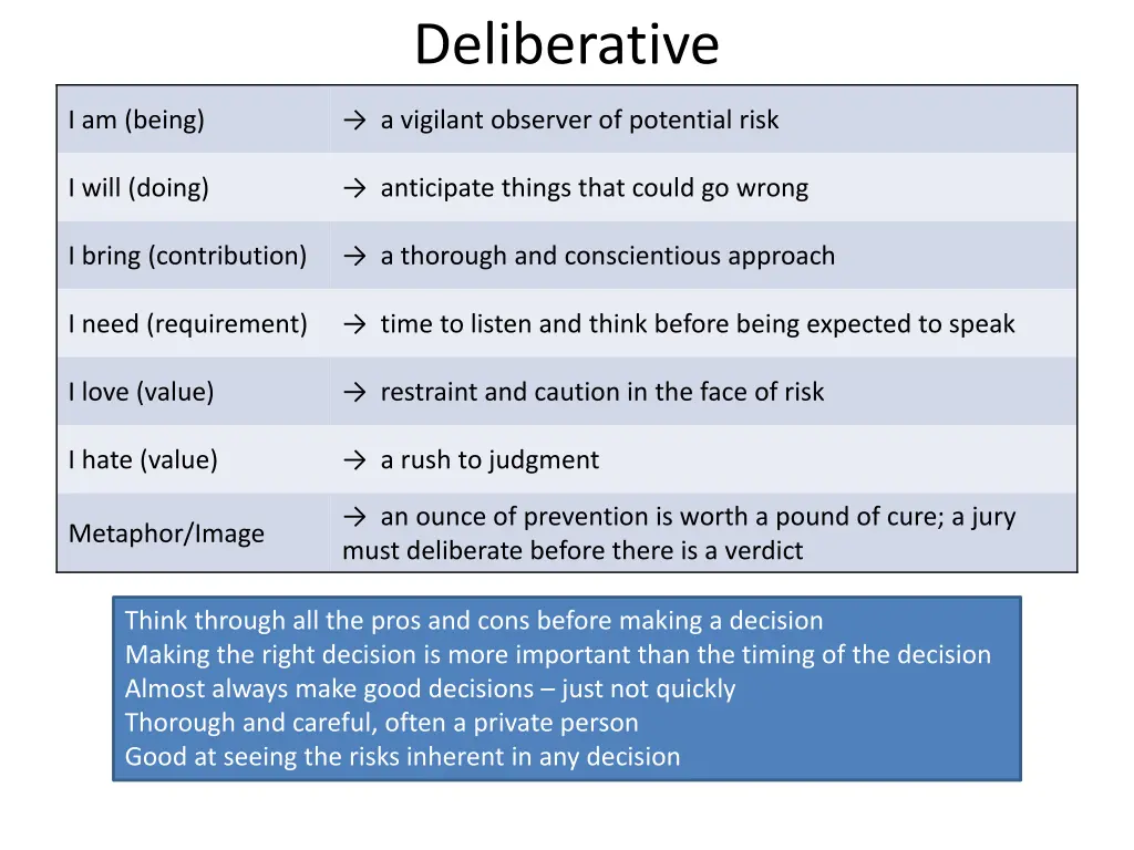 deliberative