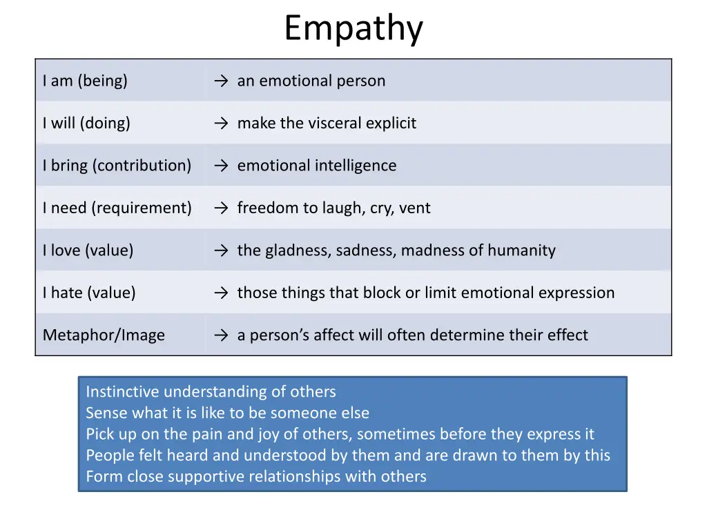 empathy