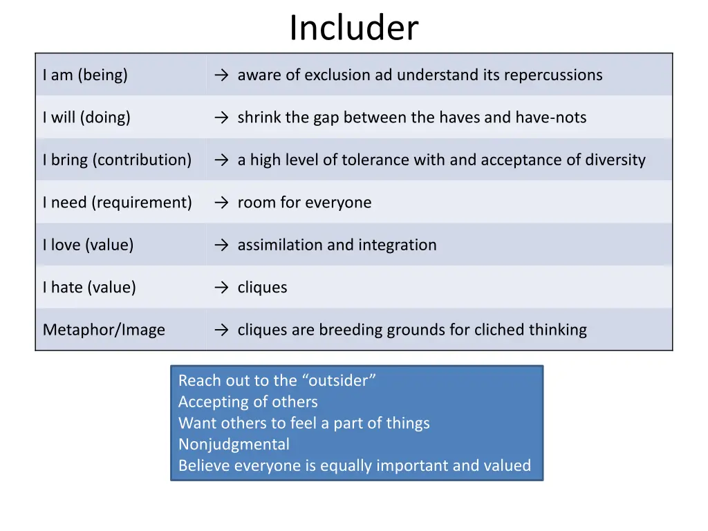includer