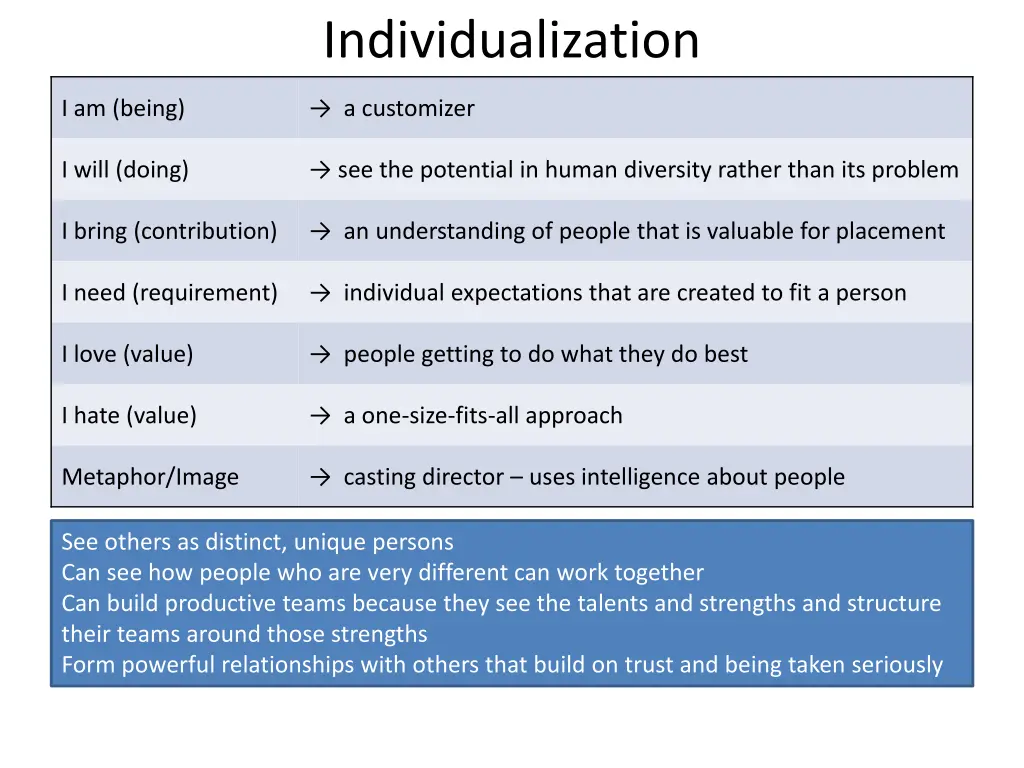 individualization