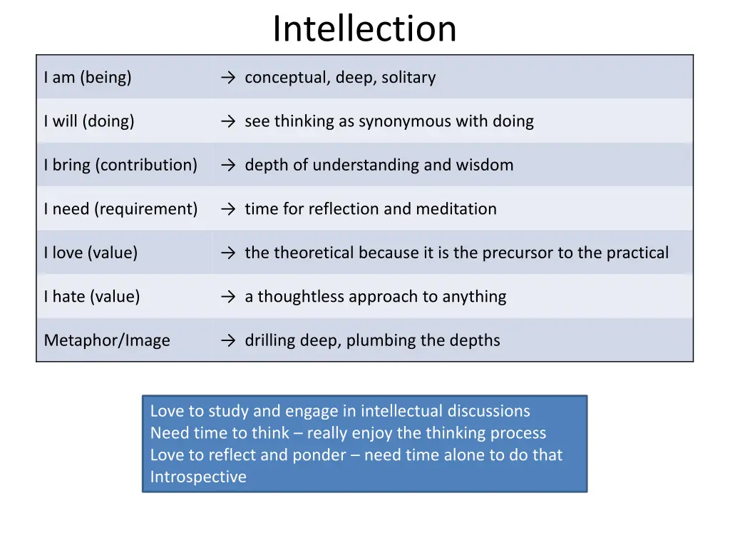 intellection