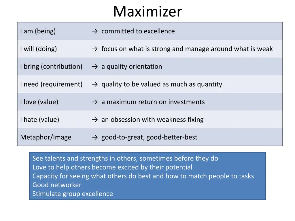 maximizer