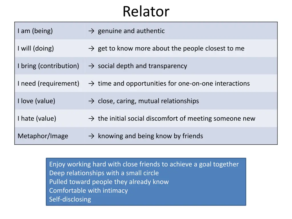 relator