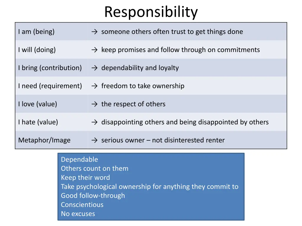 responsibility