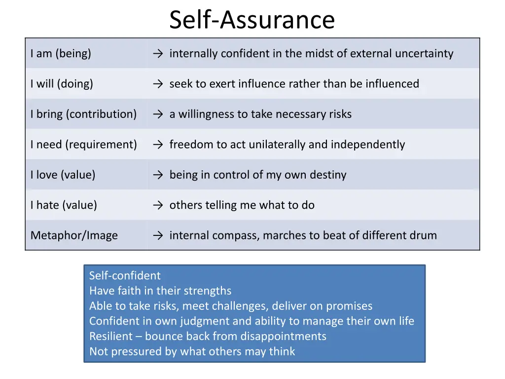 self assurance