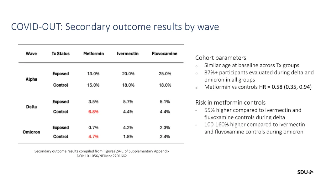 covid out secondary outcome results by wave