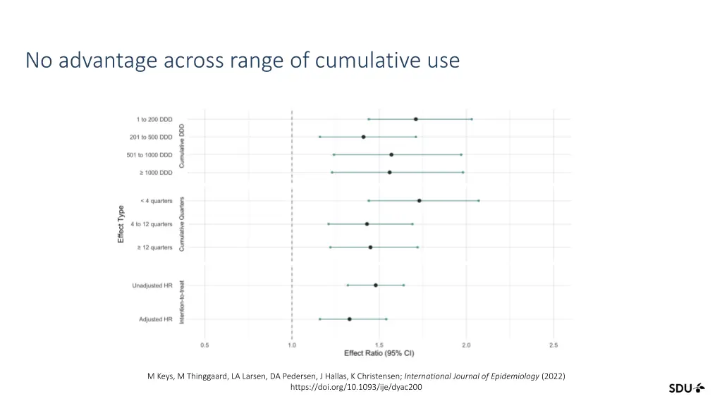 no advantage across range of cumulative use