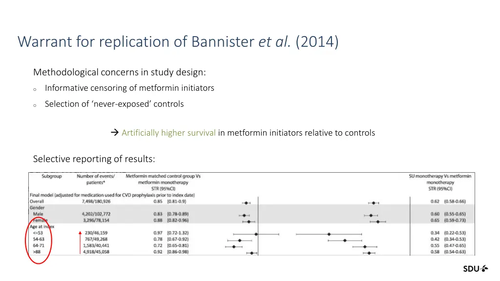 warrant for replication of bannister et al 2014