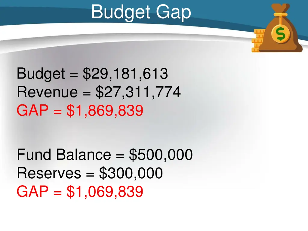 budget gap