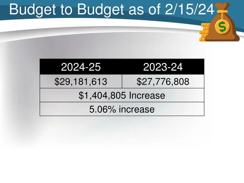 budget to budget as of 2 15 24